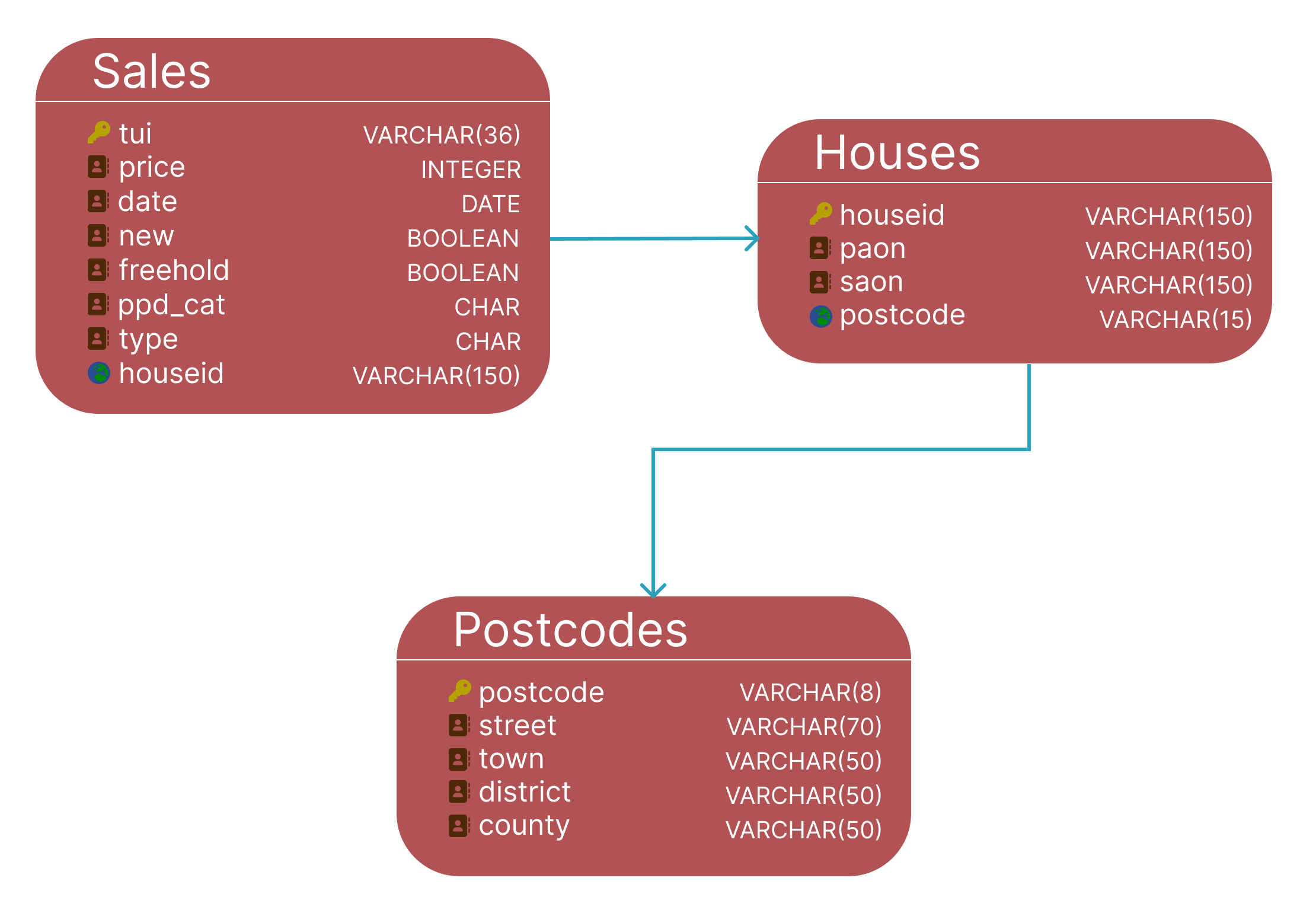 Database Schema